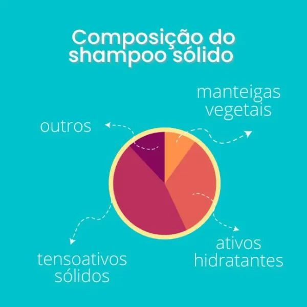 Shampoo sólido nutritivo com manteiga de açaí - Imagem 3